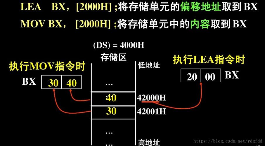 数据传输指令（数据传输指令可以实现）