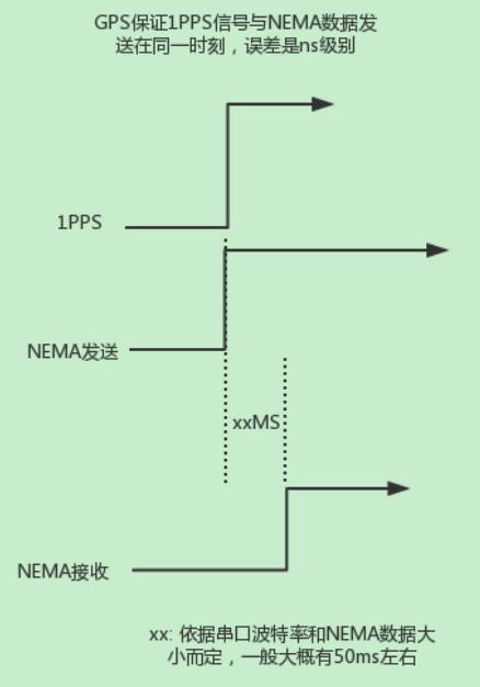 1pps信号可以传输吗（1pps信号的作用）-图2