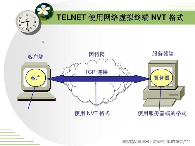 简单的远距离传输协议（远距离网络传输方案）