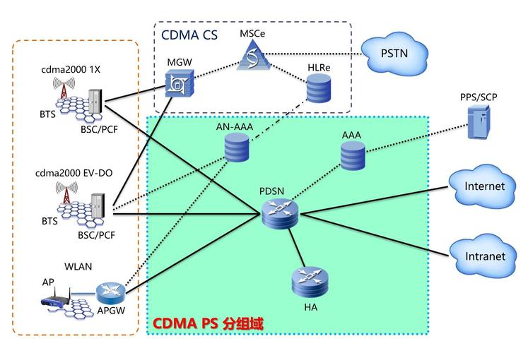 通信传输组网方式（通信网的组网类型）-图1