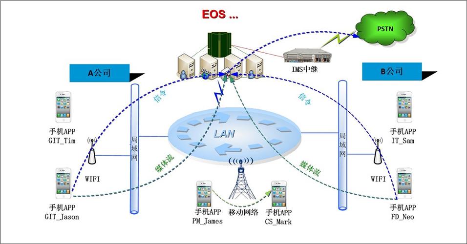 通信传输组网方式（通信网的组网类型）-图3