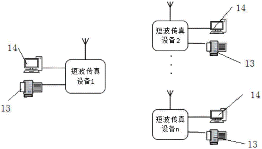 什么截止传输特性（传输环节用于）