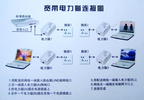 电力猫可以传输多远（电力猫传送最远距离是多少米）