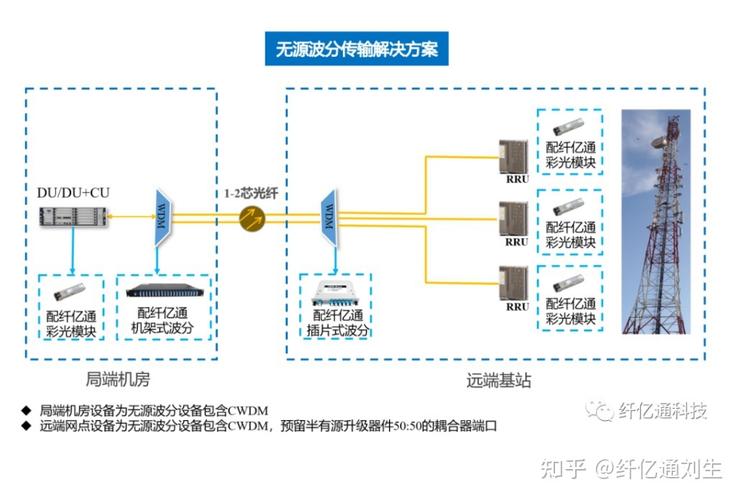 无线传输容错（无线对传数据）-图3