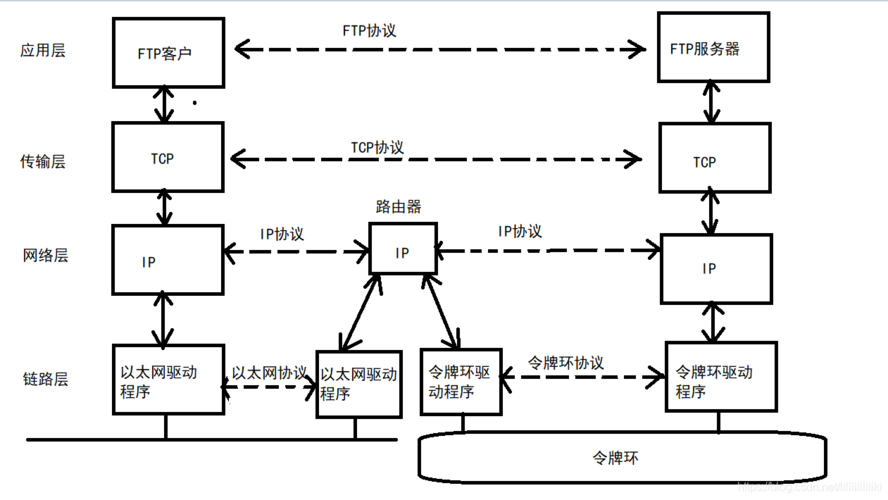 通讯的传输机制（通信传输过程）-图3