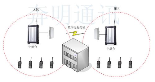 数字电话传输距离（电话长距离传输）-图1