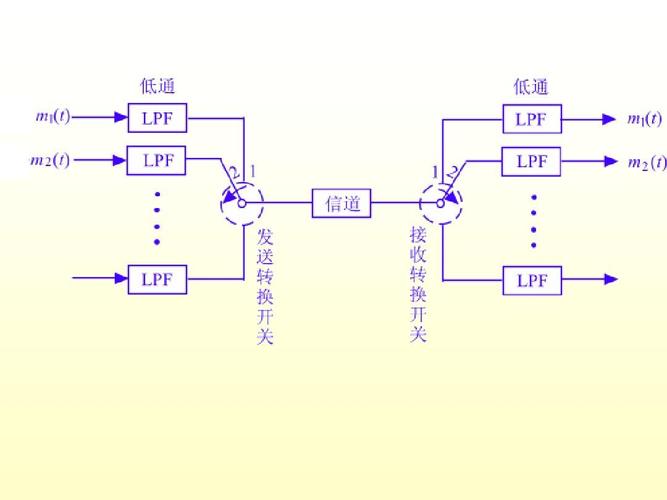 设置传输方向lsb（传输方式选择的基本要求）