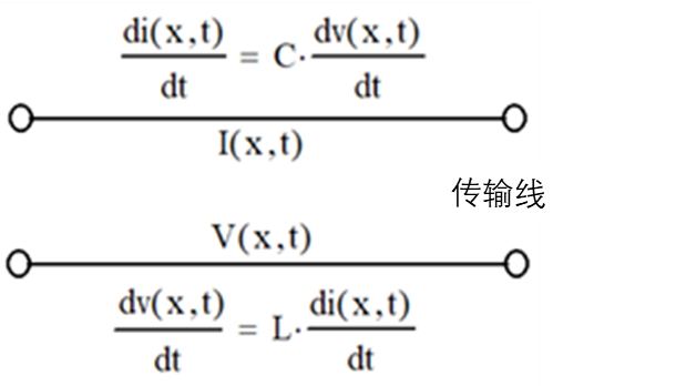 传输线传输速度（传输线的传输速度）-图1