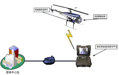 飞行器无线视频传输（飞行器对接）-图2