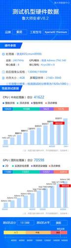 索尼835跑分的简单介绍-图1