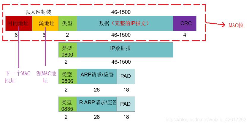 18bit数据传输（10baset的传输速率）