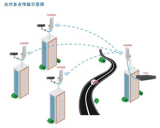 无线长距离数据传输（无线传输的距离）-图3