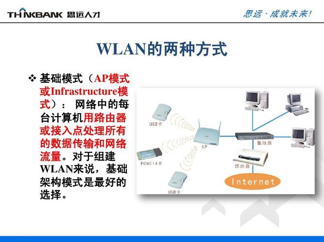 wifi传输方式的特点（无线网络传输方式有什么）