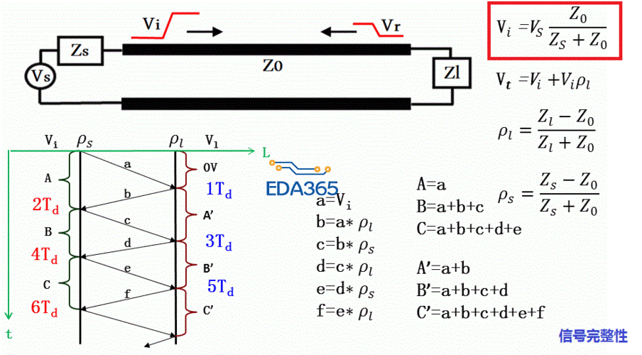 传输线反射系数r的取值范围（传输线反射原理）-图2