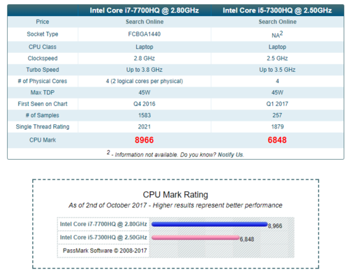 intel7700hq跑分的简单介绍-图1