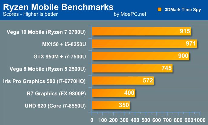 ryzen1200跑分的简单介绍-图3