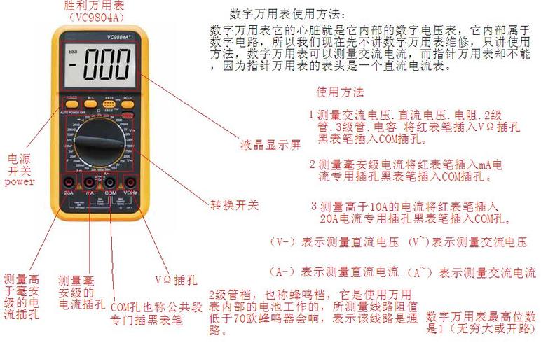 万用表数据传输方法（万用表的使用数据处理）-图1