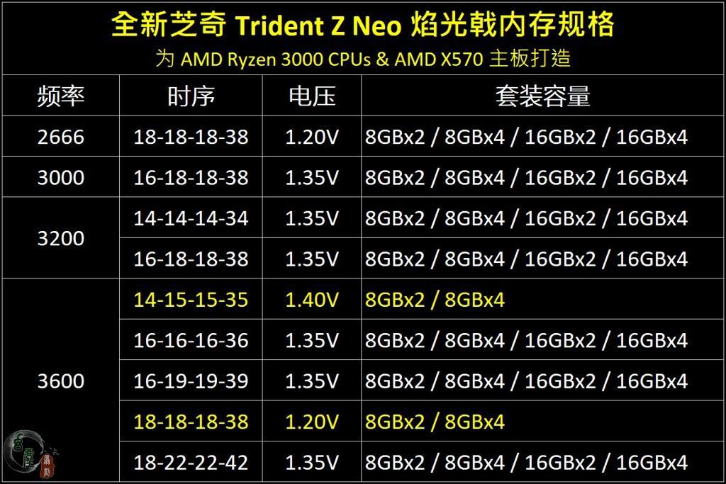 芝奇ddr43200跑分的简单介绍