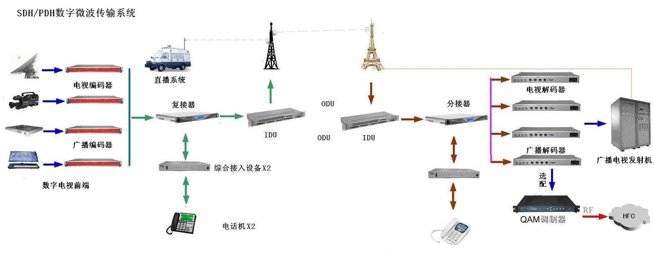 数字传输技术sdh（数字传输技术采用哪些方式）-图1