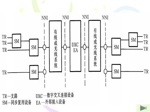 数字传输技术sdh（数字传输技术采用哪些方式）-图3