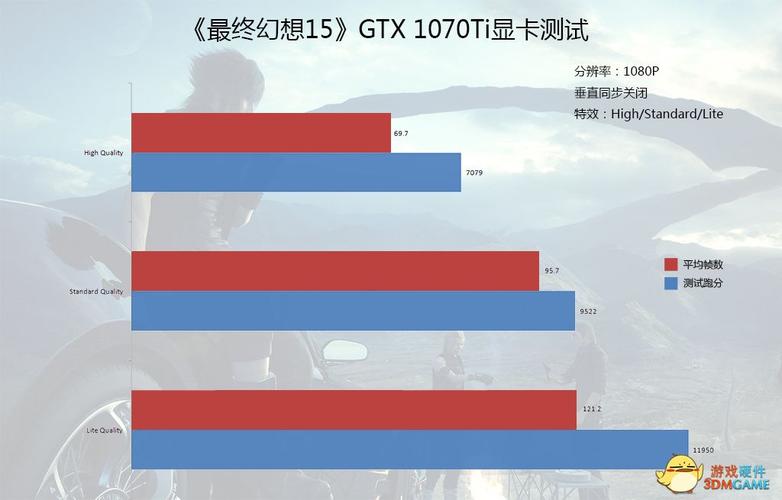 索泰1080玩家力量跑分的简单介绍