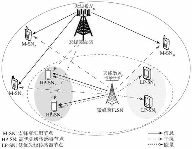 无限局域网传输技术（无限局域网传输技术有哪些）-图3