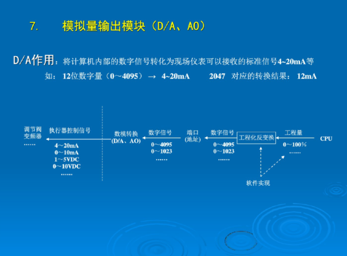 模拟量最远能传输多远（模拟量传递）-图3