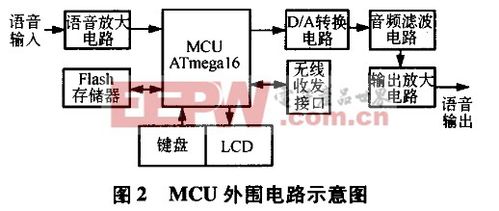 无线通信芯片的传输距离（无线数据传输芯片）-图2