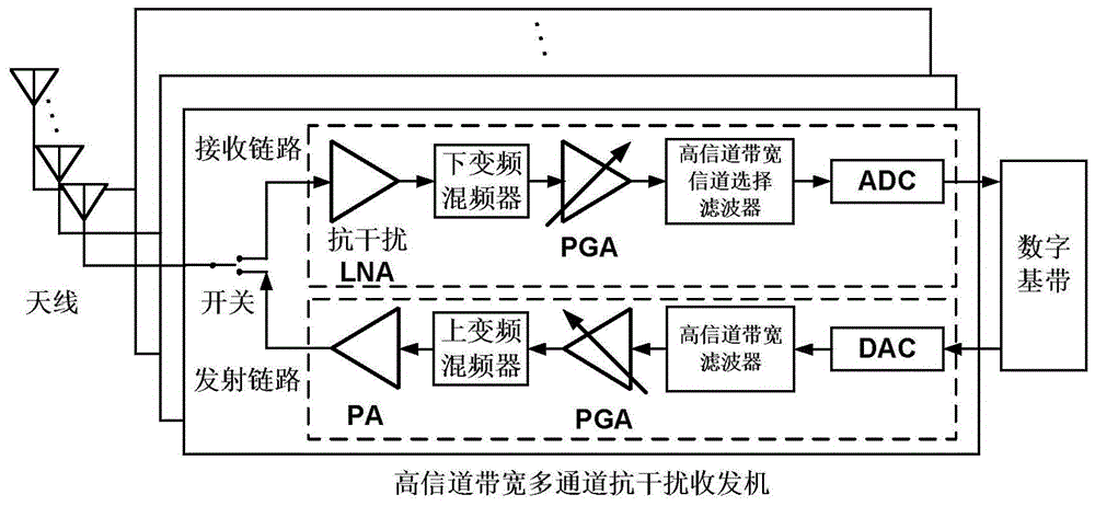 无线通信芯片的传输距离（无线数据传输芯片）-图3