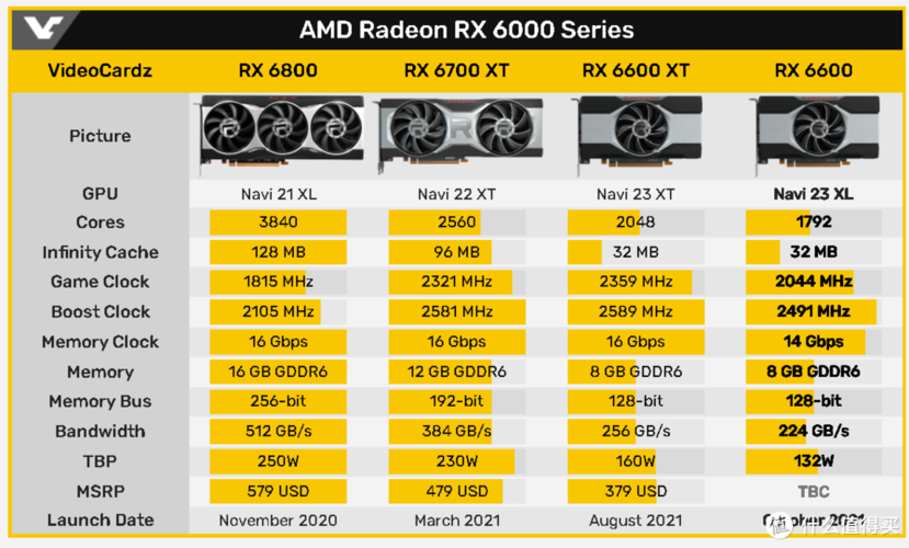 关于amdrx560跑分的信息-图1