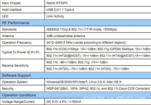 USB传输快还是wifi快（usb传输速率比较）-图2