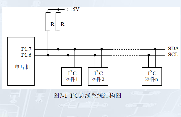 i2c总线传输的是什么数据（i2c总线的工作原理）-图2