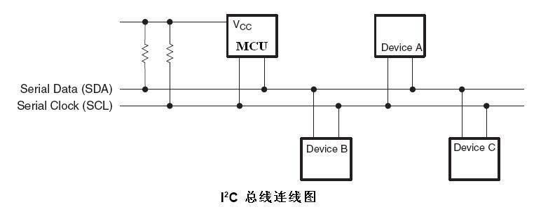 i2c总线传输的是什么数据（i2c总线的工作原理）-图3