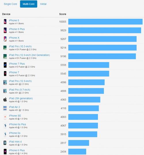 苹果6sp单核跑分的简单介绍-图3