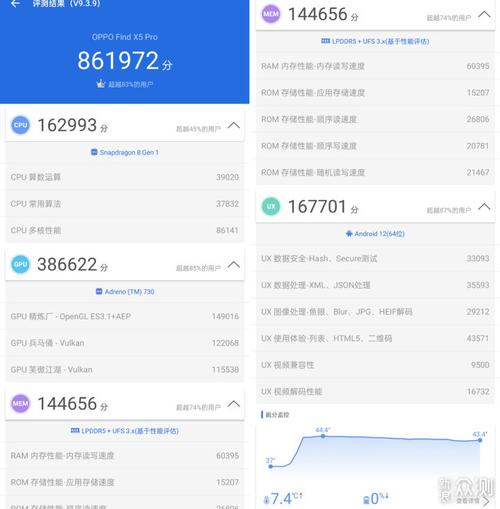 为什么OPPOfindx跑分低的简单介绍-图2