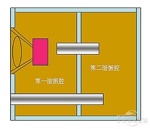 传输线音箱的设计图（传输线式音箱内部结构图片）-图2