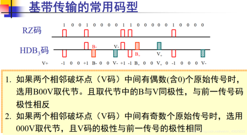 传输码结构特性（简述传输码的码型选择原则）-图2