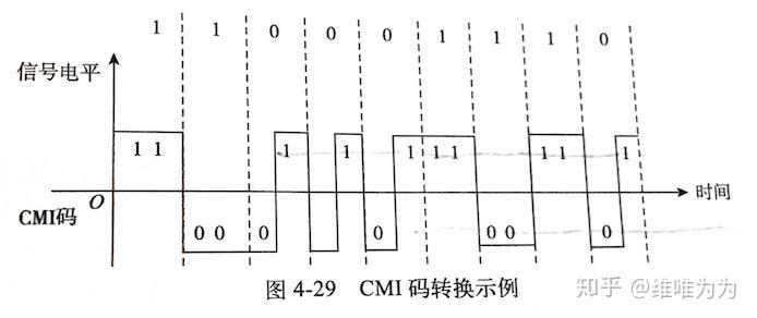 传输码结构特性（简述传输码的码型选择原则）-图1