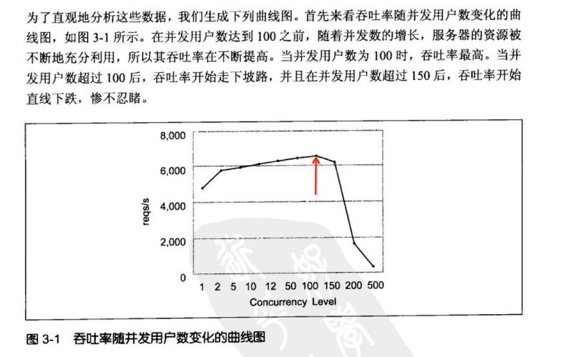 吞吐率与传输速率（吞吐量是数据传输速率吗）-图2