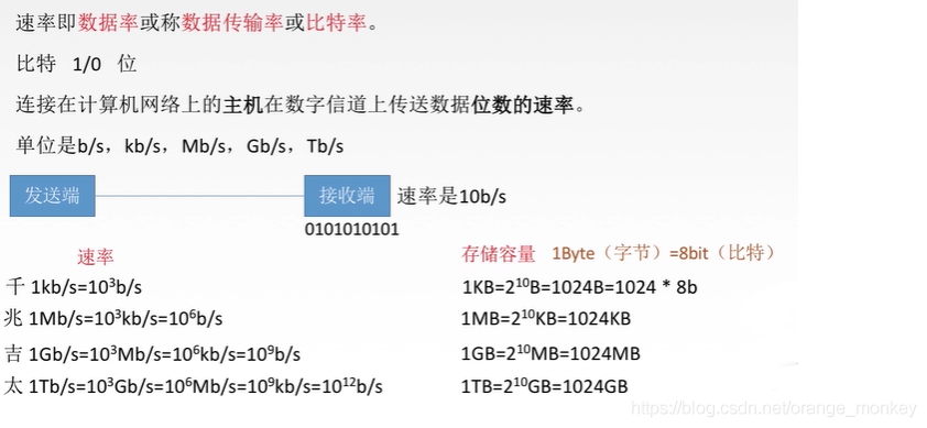 吞吐率与传输速率（吞吐量是数据传输速率吗）