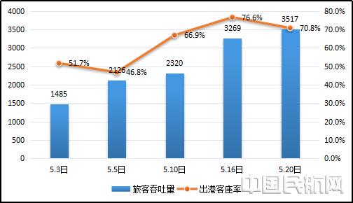 吞吐率与传输速率（吞吐量是数据传输速率吗）-图3