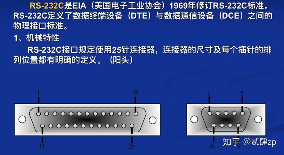 串行接口传输几位（串行接口传输速率是多少）-图1