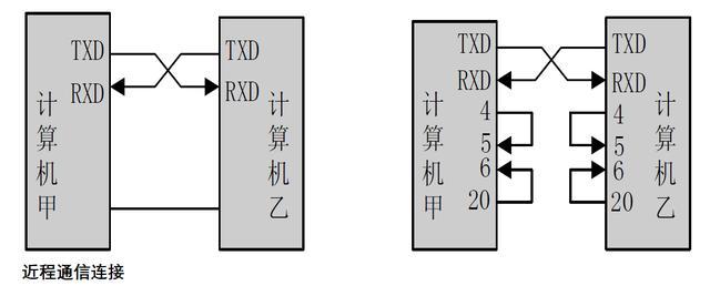 串行接口传输几位（串行接口传输速率是多少）-图2