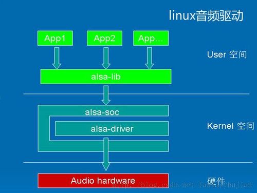 android音频传输（手机音频传输）-图2