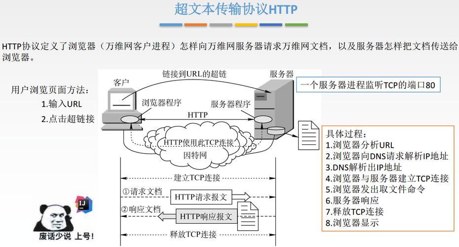 网址超文本传输协议（超文本传输协议用于浏览器与web服务器之间的信息传输）