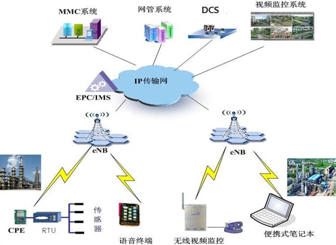 无线网传输技术是什么（无线网络传输技术的上网方式）-图3