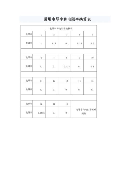 传输线漏电电阻（电线漏电电阻怎么变化）-图1