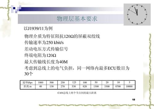 传输线漏电电阻（电线漏电电阻怎么变化）-图2