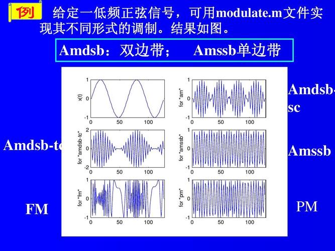 窄带传输有哪几种调制方式（什么是窄带调制技术）