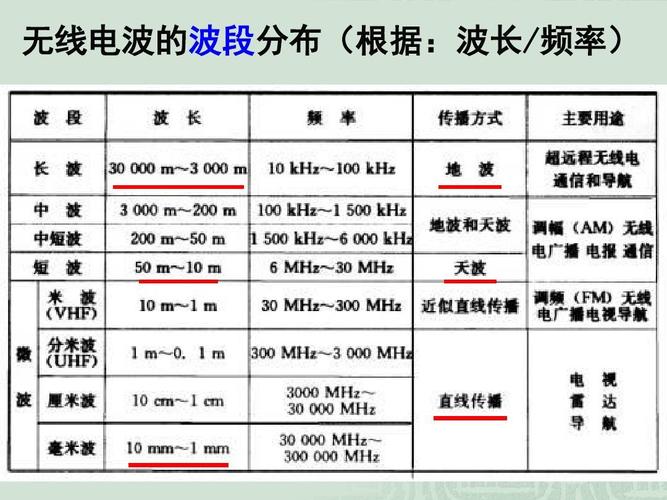 电波传输距离（电波传播距离）-图1